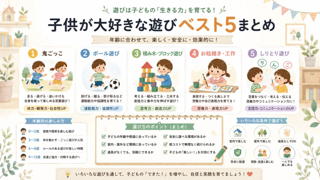 子供が大好きな遊びベスト5として、鬼ごっこ、ボール遊び、積み木、お絵描き、しりとりを紹介するまとめ画像