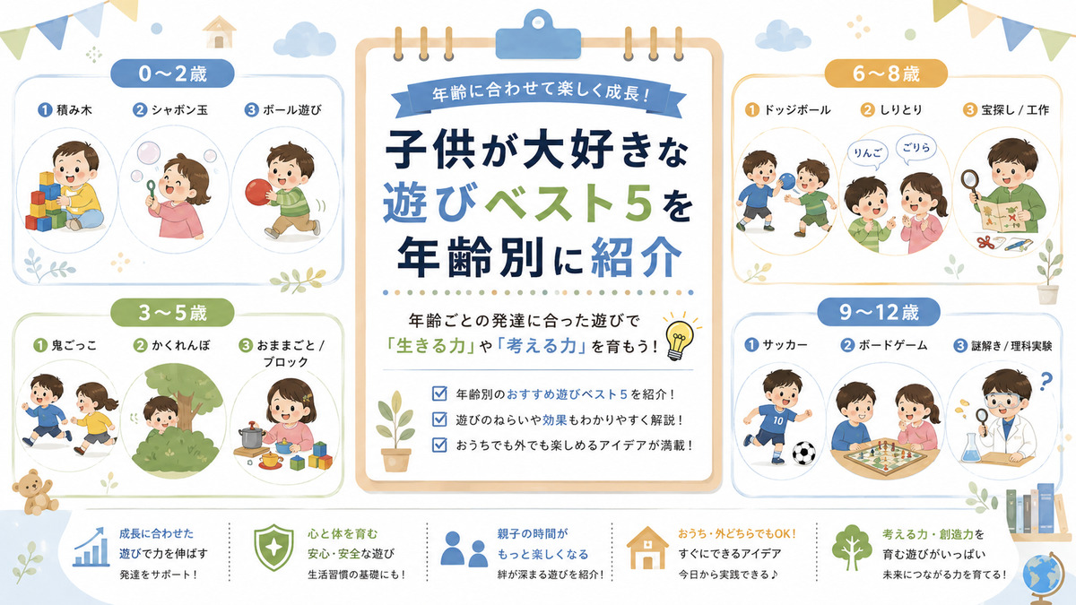 子供が大好きなイベントベスト5として、運動会、夏祭り、動物ふれあい、工作、水遊びを紹介する園児向けイラスト